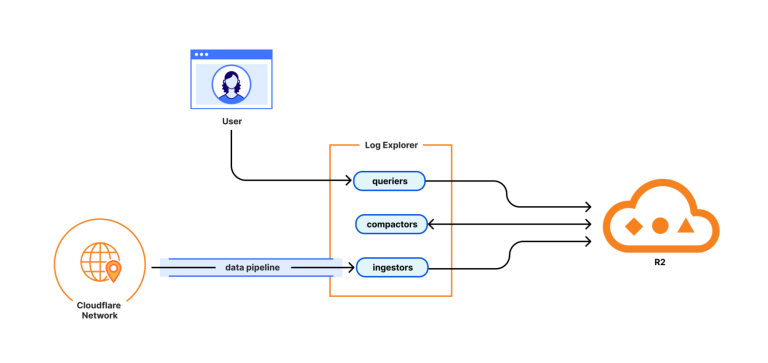 How Spy Apps Handle Cloud Data and User Logs